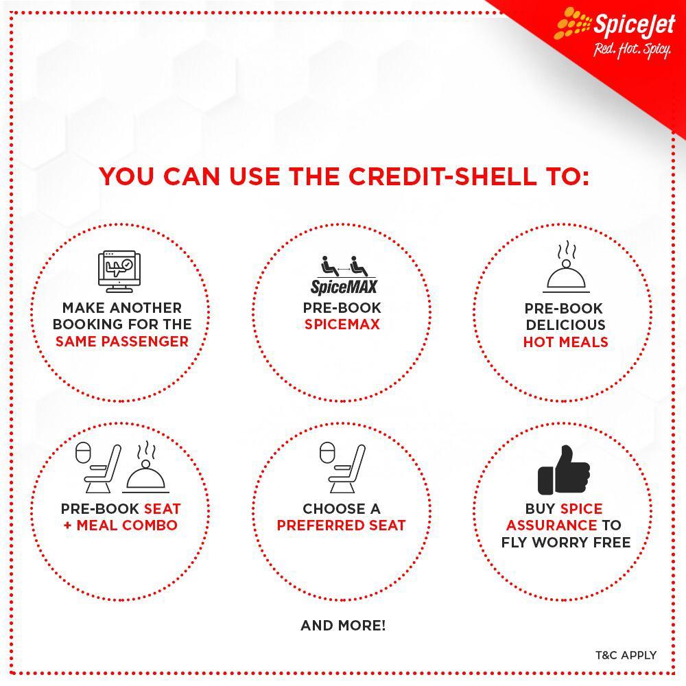 spicejet credit shell use
